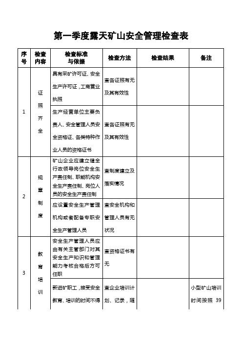 第一季度露天矿山安全管理检查表