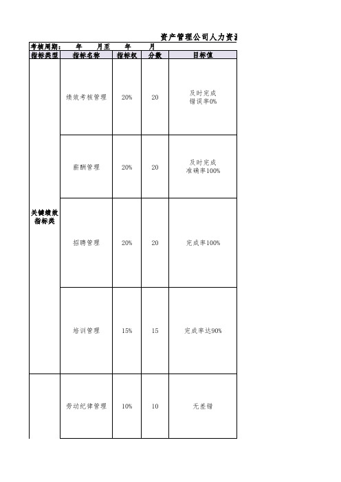 资产管理公司绩效考核表(汇总)