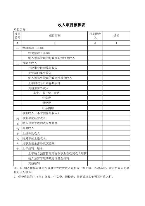 【Excel表格】收入项目预算表(范本)