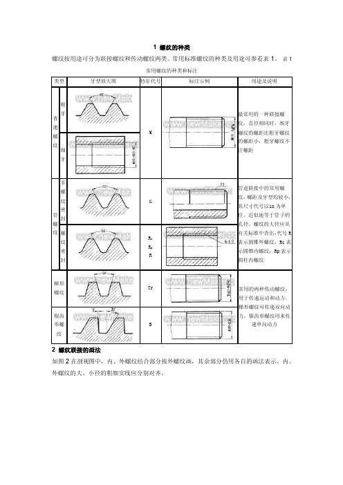 螺纹的种类及代号