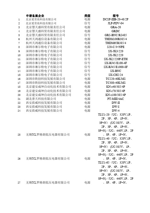 北京市气象局2012备案电涌保护器(SPD)产品清单