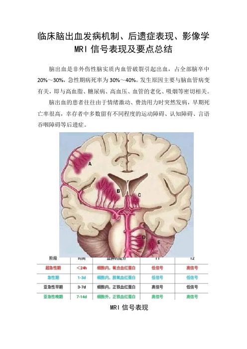 脑出血发病机制、后遗症表现、影像学MRI信号表现及要点总结