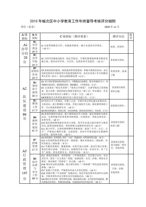 [管理学]年榆次区中小学教育工作年终督导考核评分细则-精品文档