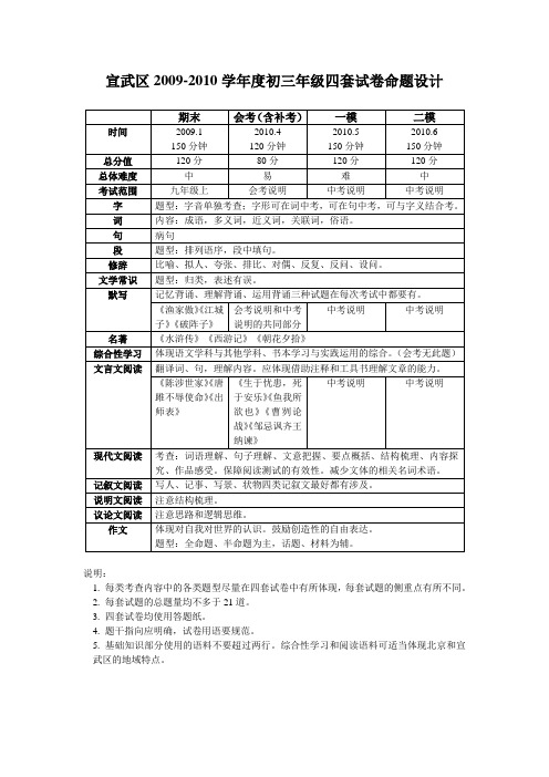 宣武区2009-2010学年度初三年级四套试卷命题设计