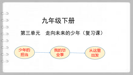 人教版道德与法治九年级下册 第三单元 走向未来的少年 复习课件_PPT课件