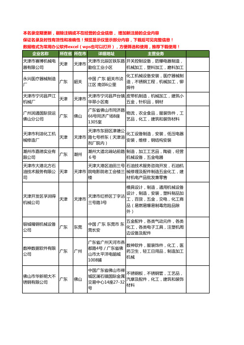 新版全国化工机械制造工商企业公司商家名录名单联系方式大全160家