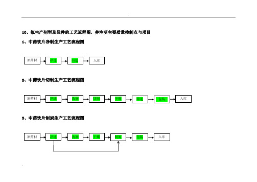 10、拟生产剂型及品种的工艺流程图,并注明主要质量控制点与项目