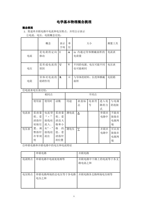 物理九年级电学基本物理概念梳理