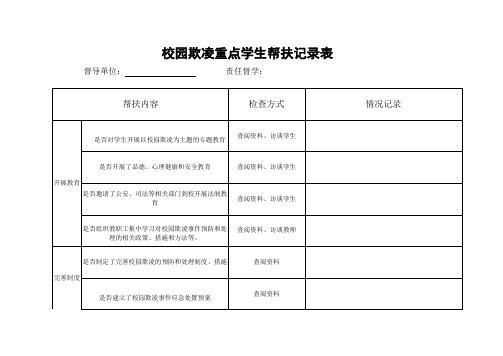 校园欺凌重点学生帮扶记录表