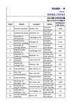 2013年USNEWS美国大学排名-最佳商学院排名