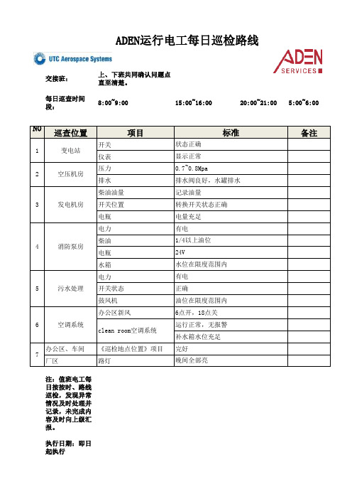 设备每日巡查表