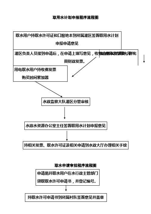 取用水计划申报程序流程图