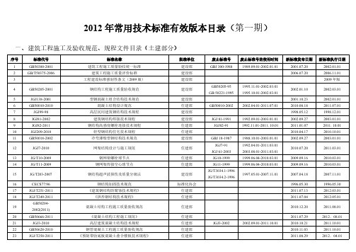 【免费下载】工程相关规范图集目录大全整理更新版