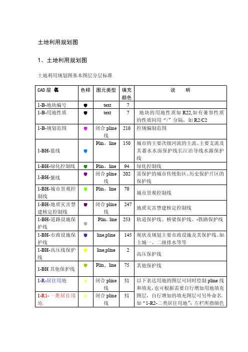 土地利用规划图