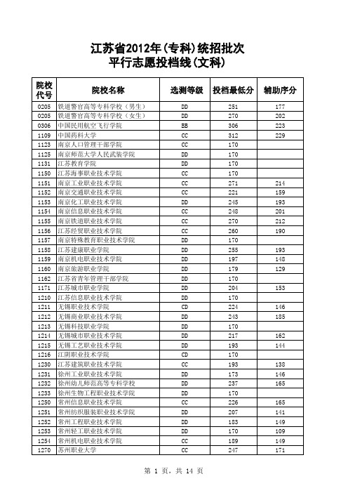 江苏省2012年高职(专科)统招批次平行志愿投档线(文科)