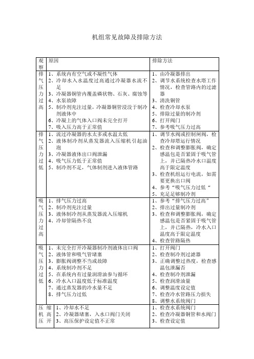 机组常见故障及排除方法