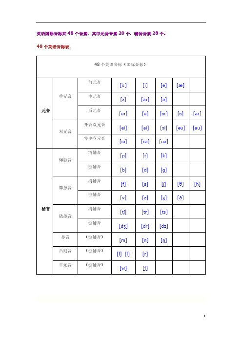英语国际音标共48个音素