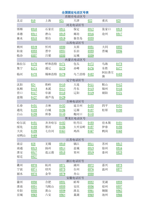 全国固定电话区号表