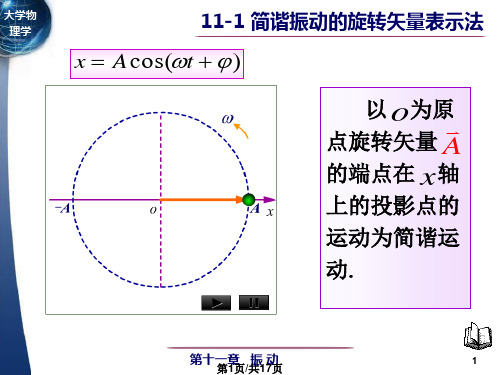 简谐振动旋转矢量表示法