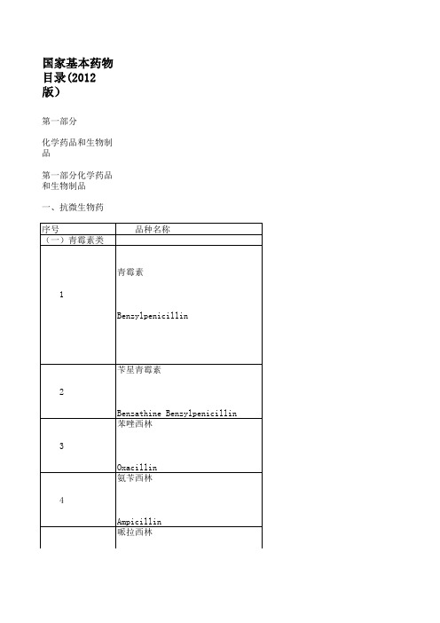 国家基药目录(2012)