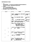 物料采购流程采购合同评审流程