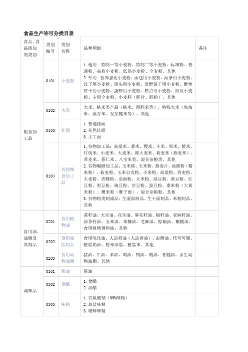 食品生产许可分类目录