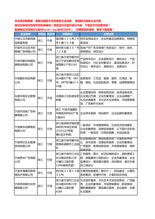 新版浙江省宁波品牌形象策划工商企业公司商家名录名单联系方式大全75家