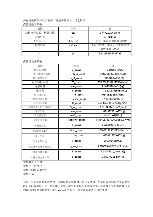 comsol内置参数变量函数