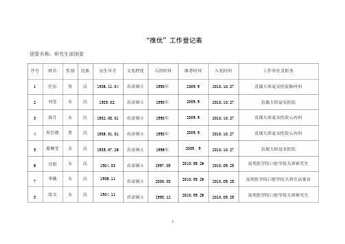 09级研究生“推优”工作登记表