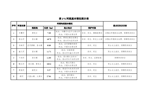 表1河流基本情况统计表