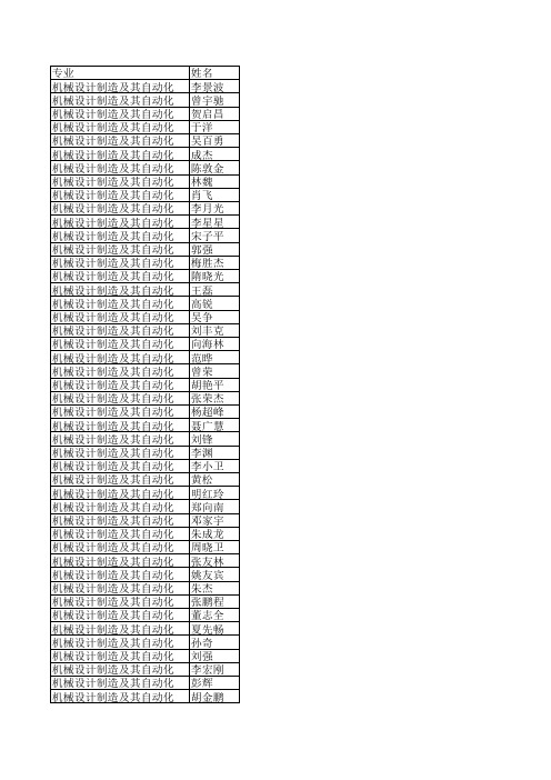 2012届机械学院毕业生签约统计表111