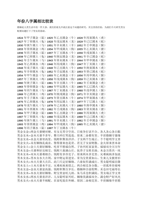 生肖婚配表