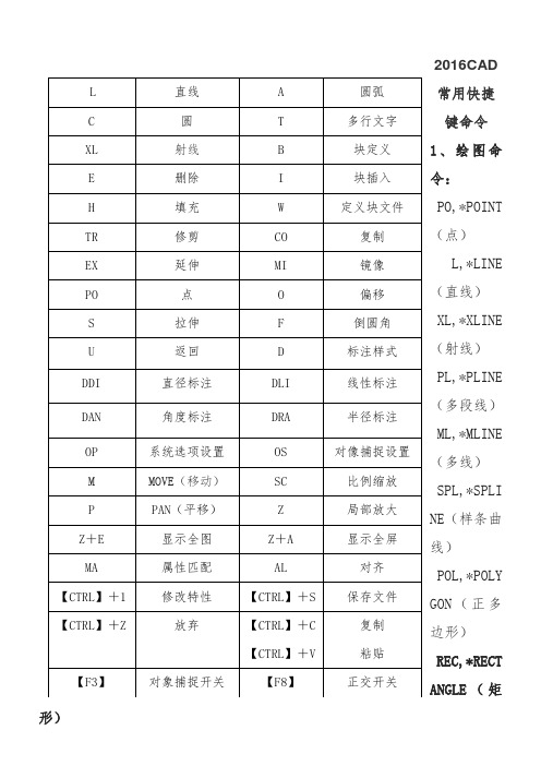 2016CAD常用快捷键命令