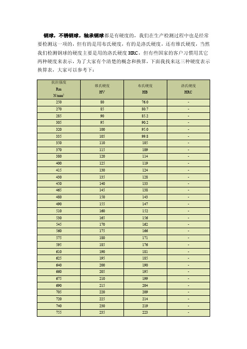 不锈钢硬度对照表