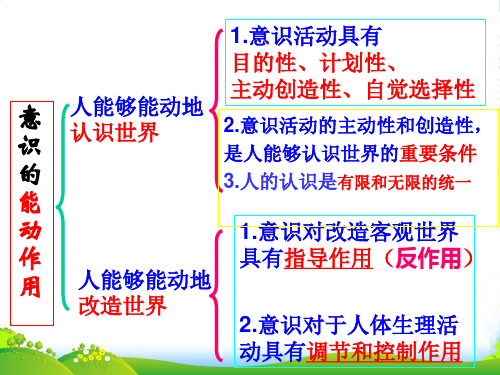 高中政治必修四：6.1人的认识从何而来1 课件