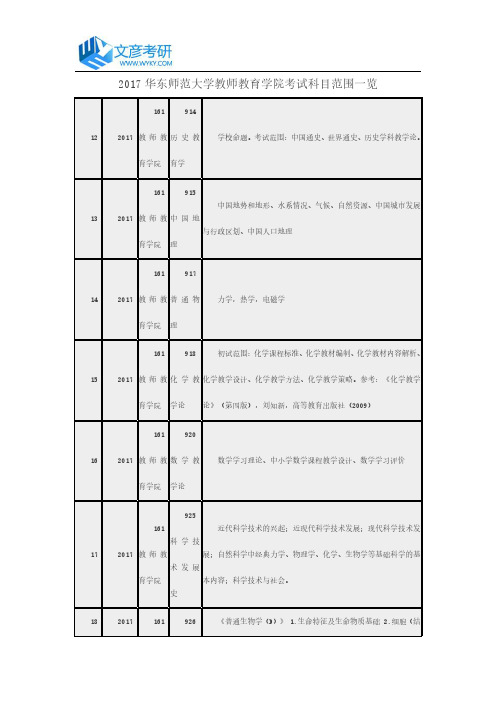 2017华东师范大学教师教育学院考试科目范围