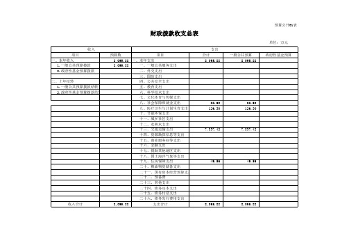 财政拨款收支总表