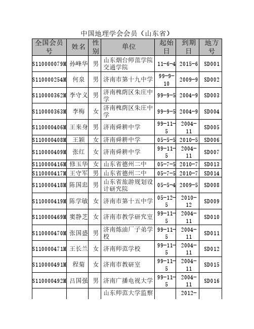 中国地理学会会员(山东省)