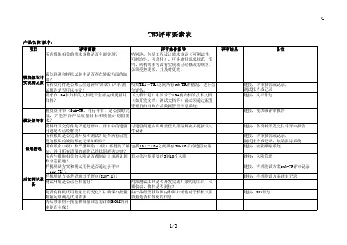 产品开发TR3评审要素表