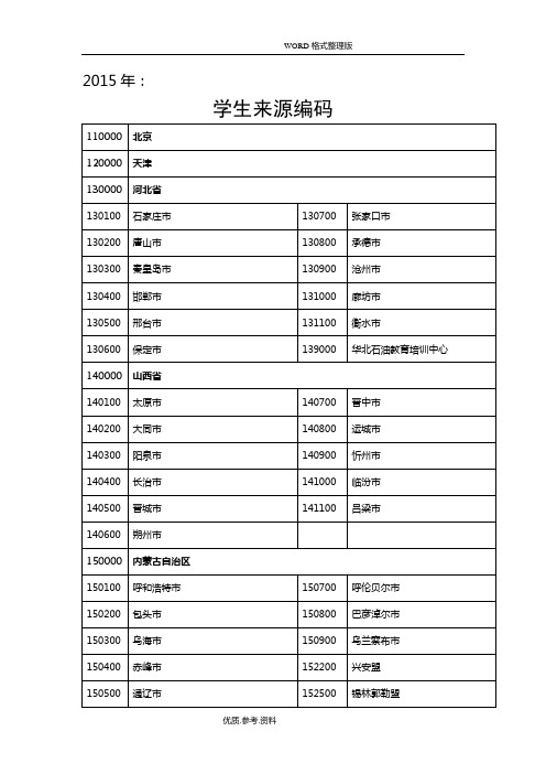 全国各中小学校学生来源代码表