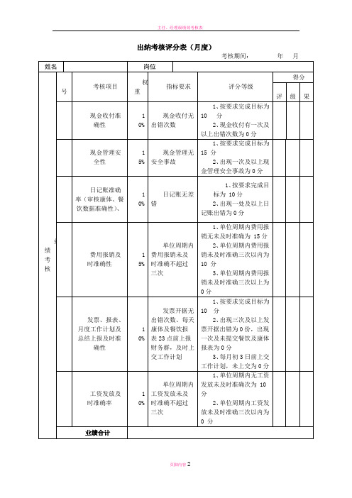 绩效考核表(出纳)