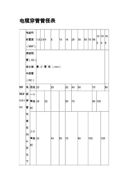 电缆穿管径对照表