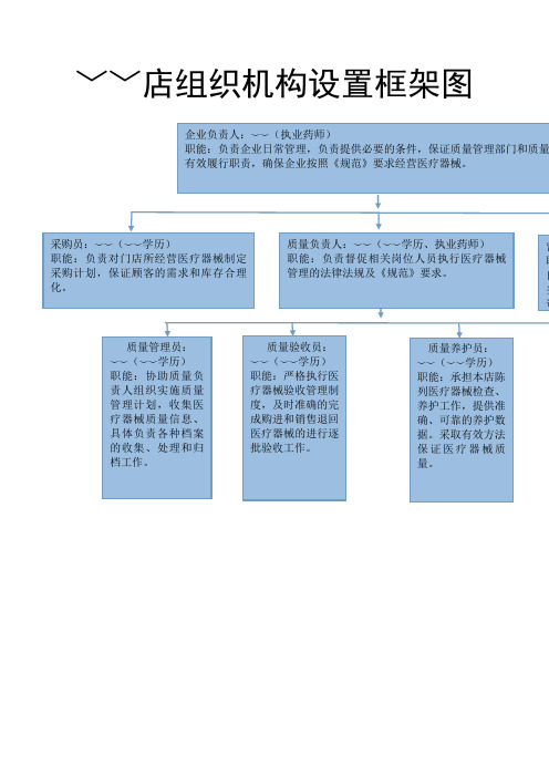 药店企业组织机构设置框架图