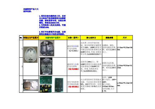 产品优势说明