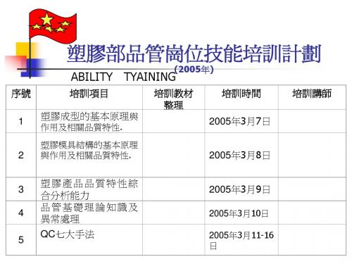 复制 -塑胶部品管岗位技能培训