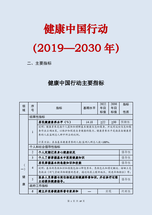 健康中国行动(2019—2030年)全文(2)[WORD版]