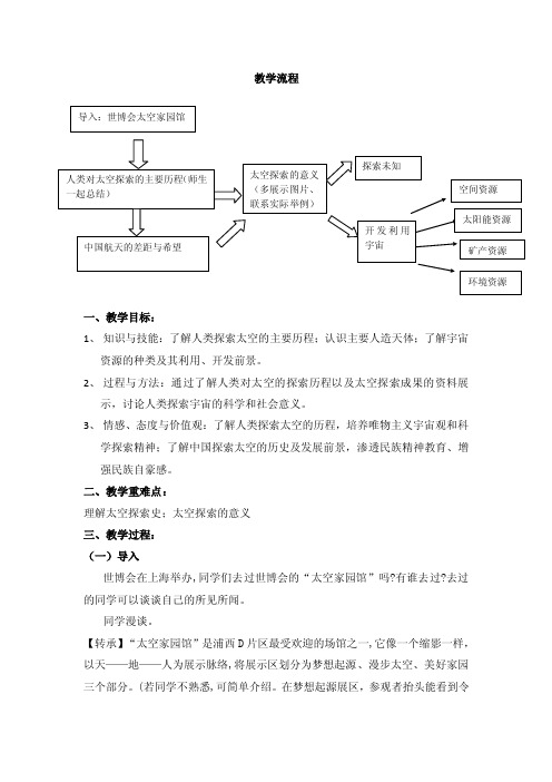 人类对太空的探索