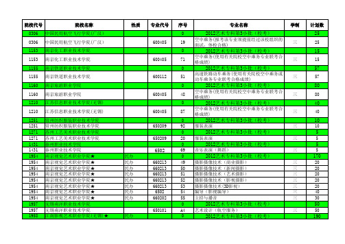 2012—2013江苏高考招生计划与录取分数(艺术高职专科第2小批(校考)汇总)(专业)