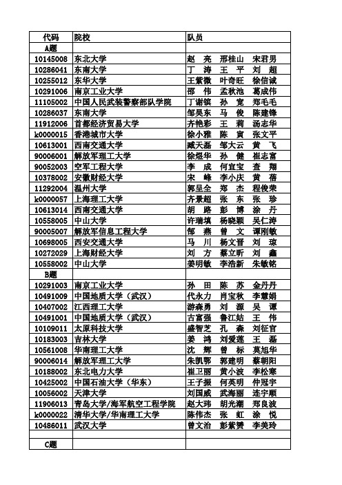 第七届全国研究生数学建模竞赛拟获一等奖名单