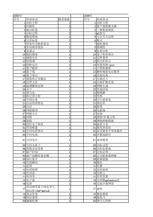 【国家自然科学基金】_泊松方程_基金支持热词逐年推荐_【万方软件创新助手】_20140731